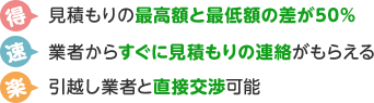 得見積もりの最高額と最低額の差が50%速業者からすぐに見積もりの連絡がもらえる楽引越し業者と直接交渉可能