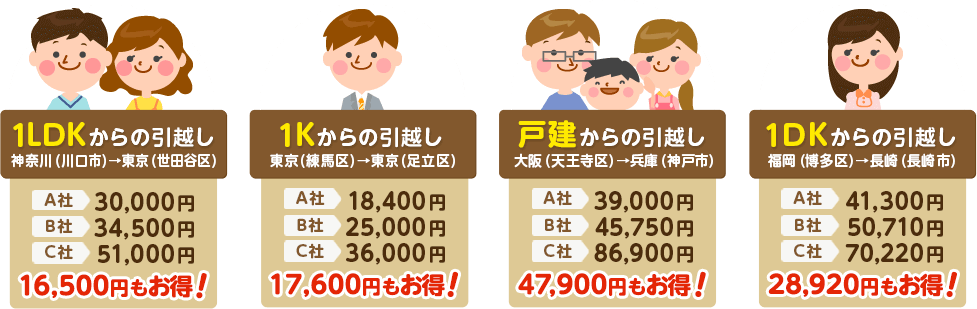 見積もり比較例を紹介したイラスト