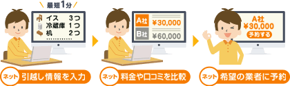 予約サービスの利用方法を説明する画像