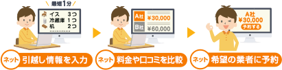 予約サービスの利用方法を説明する画像