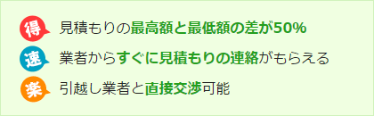 一括見積もりサービスのメリットを説明する画像